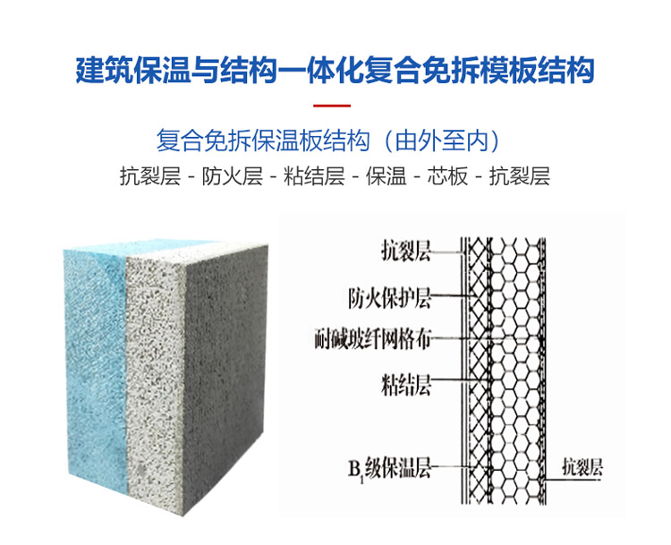 免拆復(fù)合保溫模板(免拆模板) 免拆復(fù)合保溫模板(免拆模板)